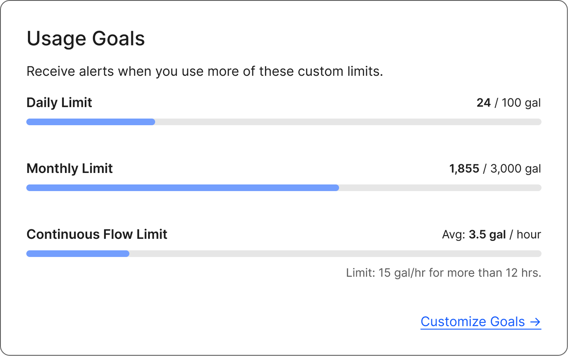 Proactive alerts reduce surprises